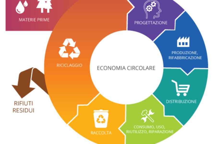 Il futuro dell’economia mondiale è circolare
