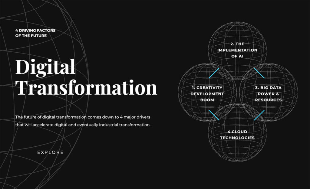 Digital Transformation